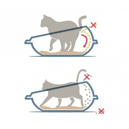 10530 Litière ouverte pour chats SHUTTLE à bords relevés anti-projections 45 cm 10530 Litière ouverte pour chats SHUTTLE à bords relevés anti-projections 45 cm