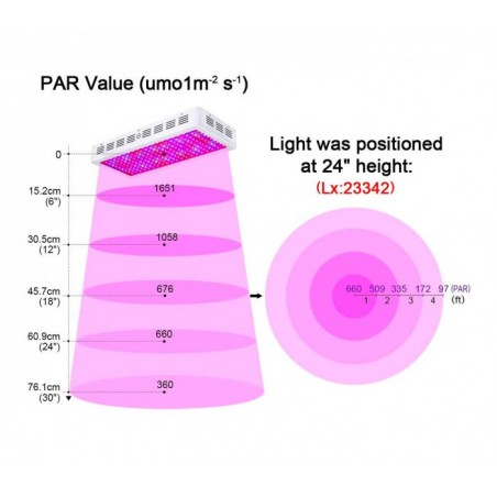 14918 lampe Led 2000W culture en intérieur pour serre 200LEDS de 10W  et crochet