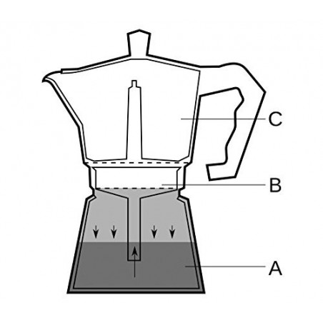 Cafetière italienne pour 3 tasses de café de couleurs FUN - WELKHOME -