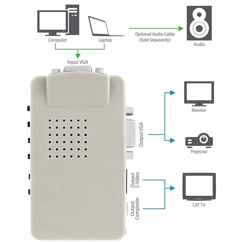 Convertisseur vidéo 819019 haute résolution de...