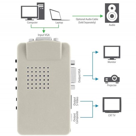 Convertisseur vidéo 819019 haute résolution de vga à rca s-vidéo tv pc portable