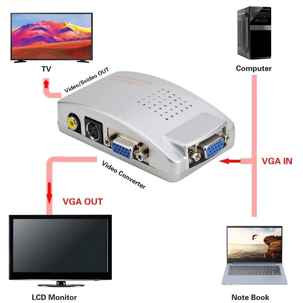 Convertisseur vidéo 819019 haute résolution de...