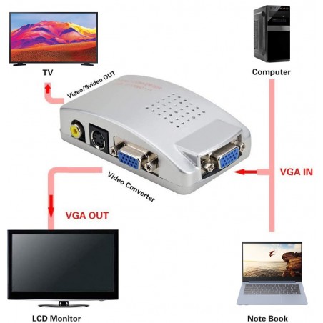 Convertisseur vidéo 819019 haute résolution de vga à rca s-vidéo tv pc portable