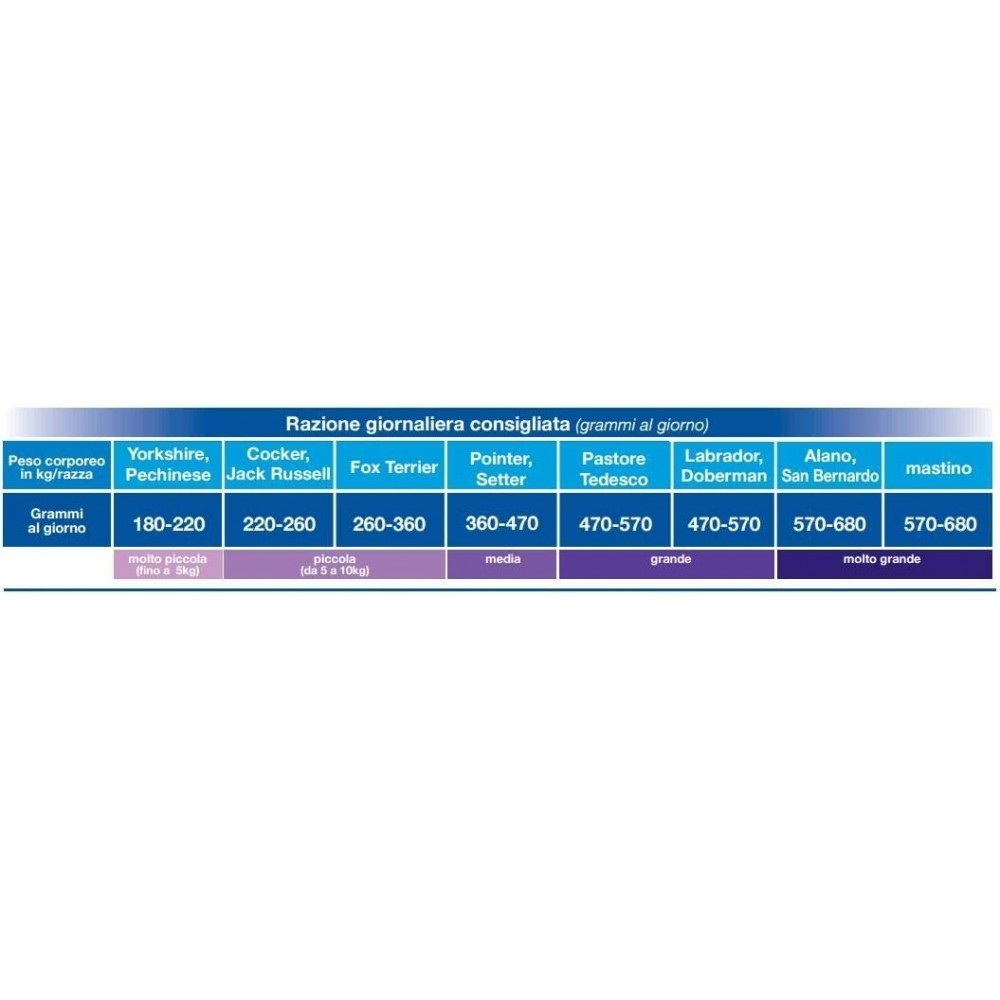 007672 Monge spécial chien qualité premium...