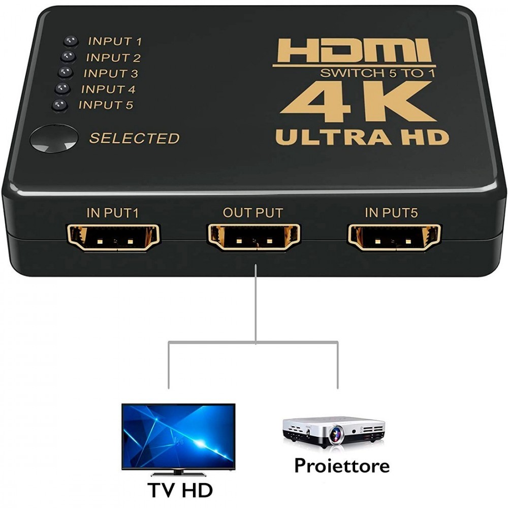 Commutateur HDMI Ultra HD 5 entrées 4K...