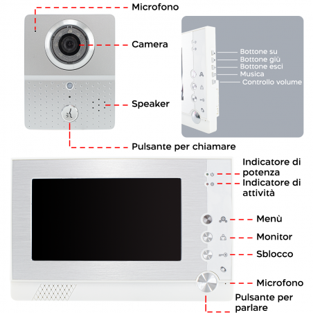 Interphone vidéo unifamilial Moniteur 7 pouces 758447 Ouvre-porte avec sonnette