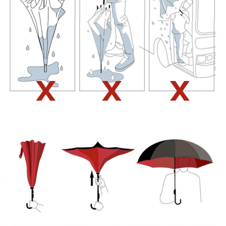 Parapluie inversé coupe-vent pluie ouverture opposée pour le voyage