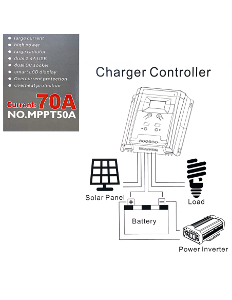 Régulateur charge solaire MPPT50A 12-24-48V Contrôleur batterie 2x affichage USB