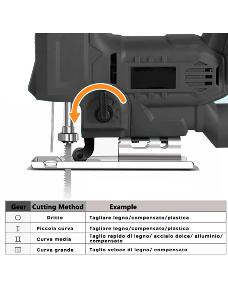 Scie à batterie au lithium rechargeable avec lumière LED et étui KRAFTROYAL
