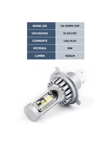 2 ampoules LED M9 H4 pour phares de voiture et de moto 1500LM 16W