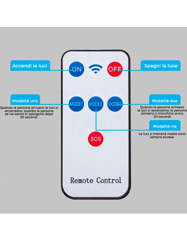Lampe Solaire Phare Lanterne 80W W779B avec...