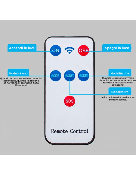 Lampe Solaire Phare Lanterne 80W W779B avec Détecteur Mouvement et Télécommande