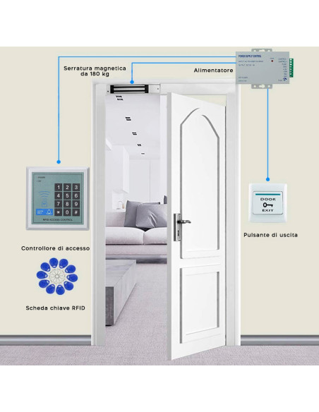 Kit de Système de Serrure Électronique de Contrôle d'Accès RFID
