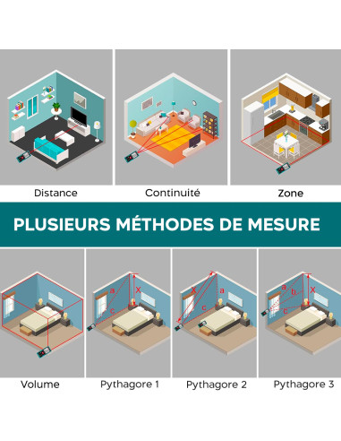 Mesureur de distance laser 40 m avec écran LCD...