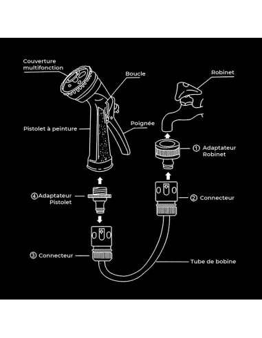 Enrouleur de Tuyau d'Arrosage Manuel 15m avec...