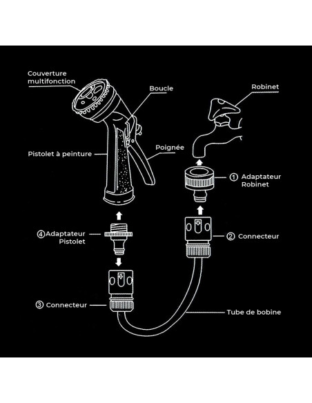 Enrouleur de Tuyau d'Arrosage Manuel 15m avec Pistolet à 5 Jets