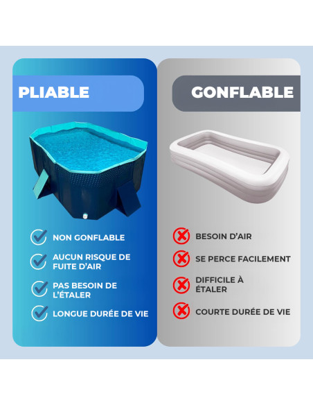 Piscine rigide pliable non gonflable en PVC capacité 330L pour enfants et chiens
