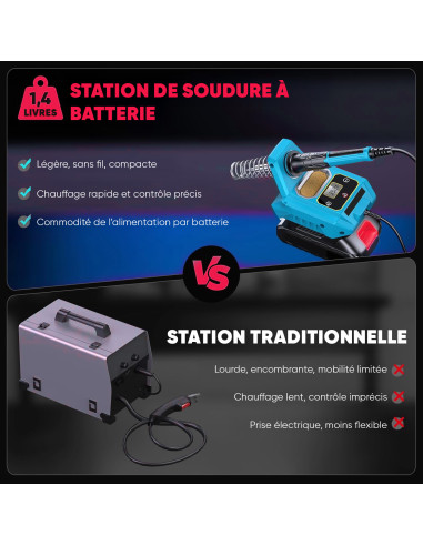 Fer à souder rechargeable 20V sans fil, 500°C,...
