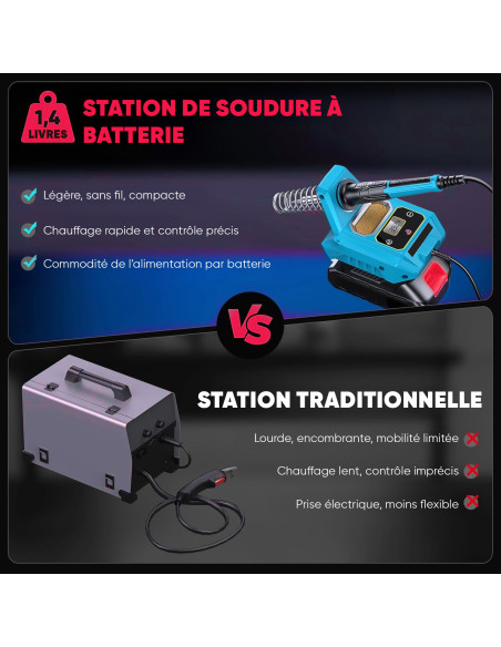 Fer à souder rechargeable 20V sans fil, 500°C, écran.