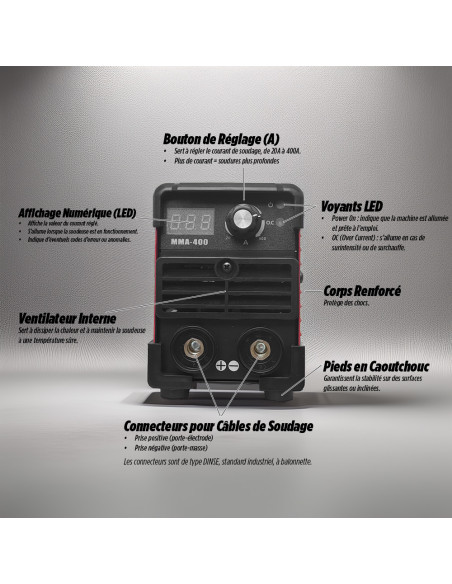 Mini Soudeuse Inverter 400A, Meuleuse d'Angle Flex 1000W à Électrode.