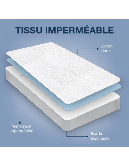 Protège-matelas pour lit double Maxi 180x200+25cm Imperméable et Anti-acariens